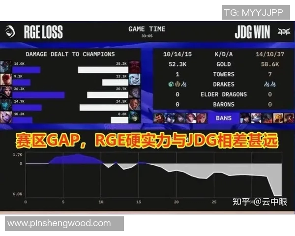 esports数据赛后复盘FPX与WE的状态分析与未来展望