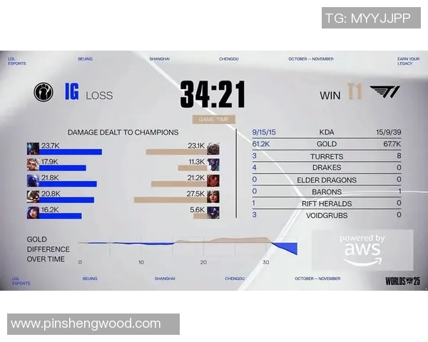 esports最新数据S15英雄联盟比赛最新比分分析FPX表现突出引领战局