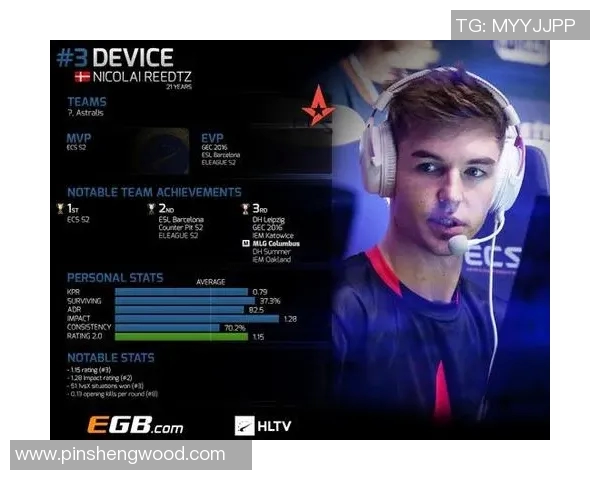 电竞比分CSGO个人能力排行榜V5荣登第七名展现强大实力与团队协作能力实时新闻